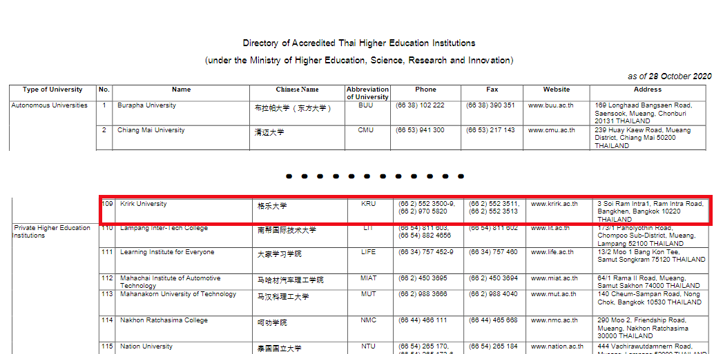 泰國格樂大學可以留服認證嗎？