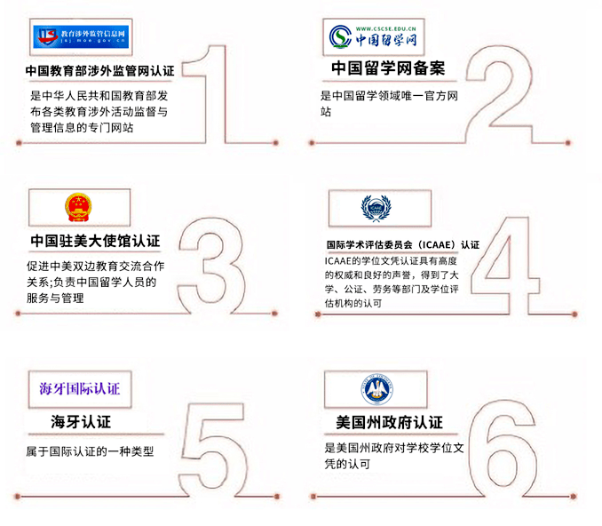 美國尼爾大學工商管理碩博連讀