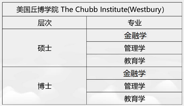 專業列表.