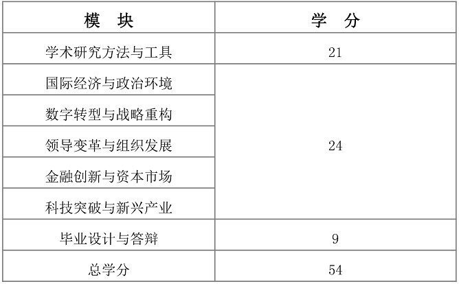 3(17)