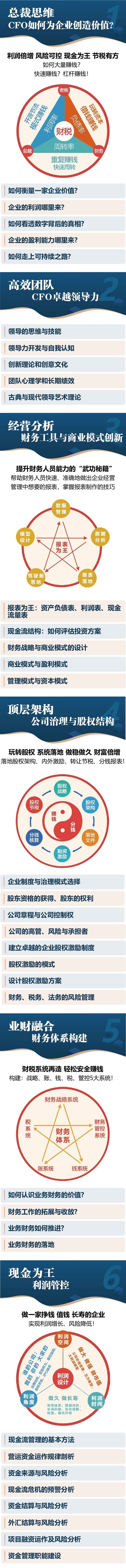 課程體系1