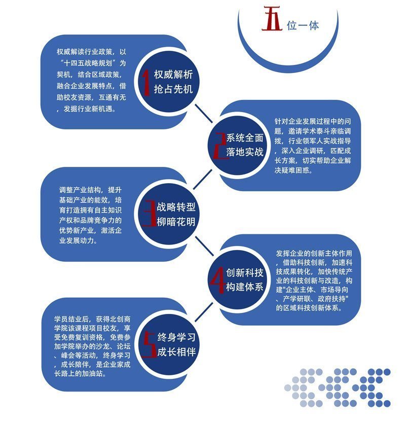 創新驅動與戰略轉型實戰研學班課程特點