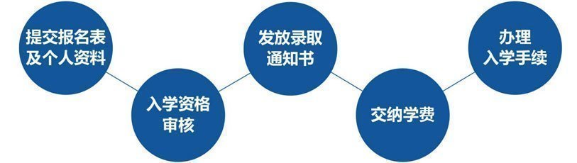 香港亞洲商學(xué)院工商管理MBA報(bào)名流程