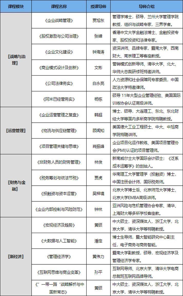 香港亞洲商學(xué)院工商管理MBA課程安排