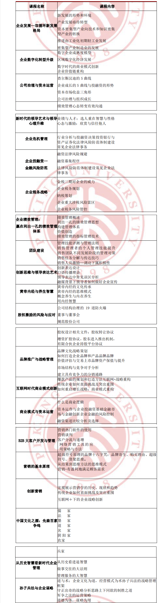 北京大學mba總裁研修班課程設置