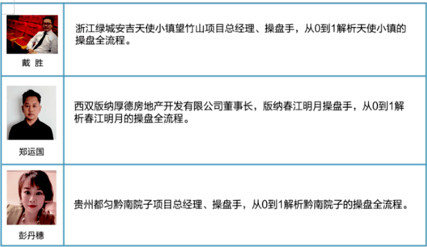 B49中國新地產實景研學營導師陣容1