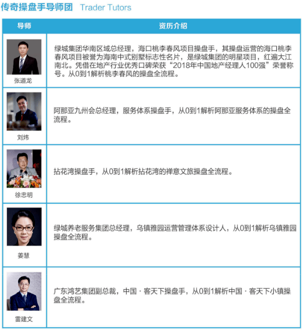 B49中國新地產實景研學營導師陣容4