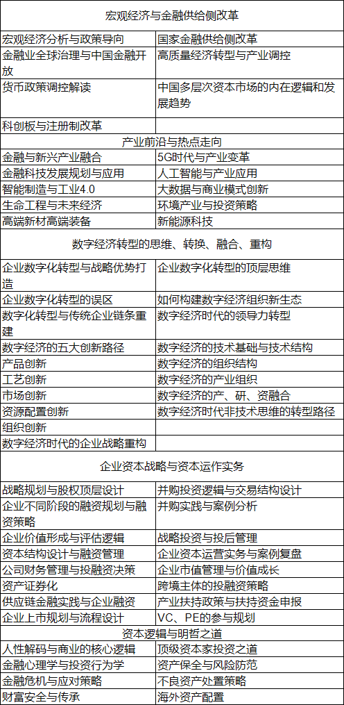 資本后EMBA與數(shù)字化經(jīng)濟(jì)轉(zhuǎn)型董事長(zhǎng)課堂-課程內(nèi)容 (2)