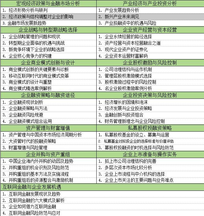 資本后EMBA與數字化經濟轉型董事長課堂-課程安排