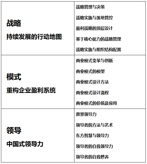 北豐商學(xué)院工商管理EMBA研修班-課程安排