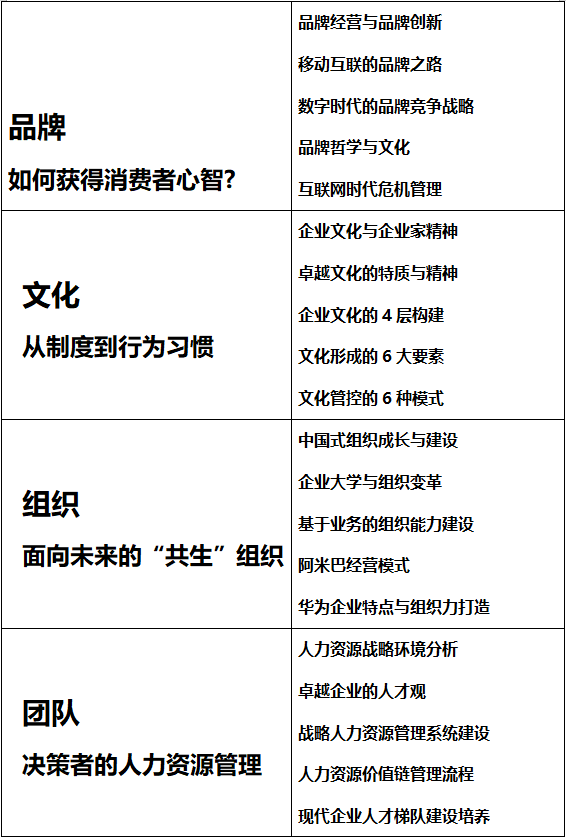 北豐商學(xué)院工商管理EMBA研修班-課程安排2