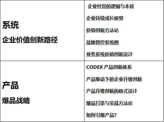 北豐商學(xué)院工商管理EMBA研修班-課程安排3