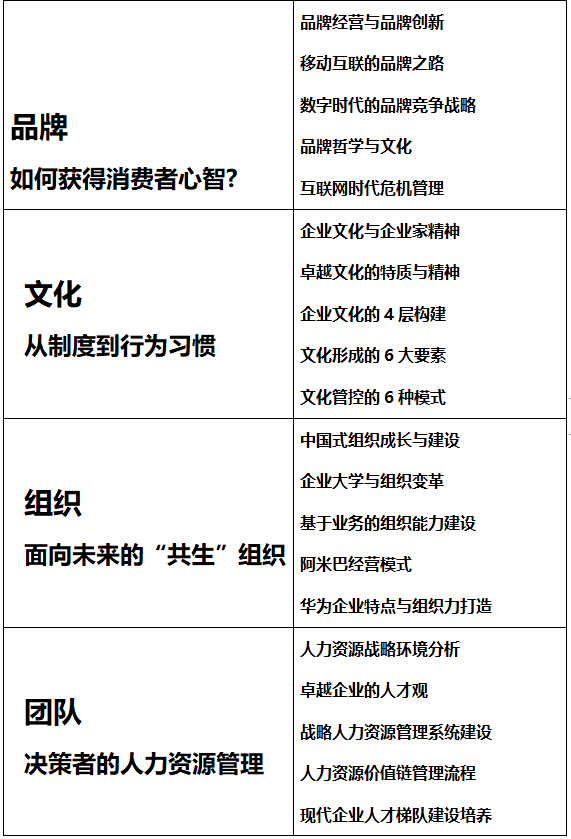 北豐商學(xué)院工商管理EMBA研修班-課程安排4