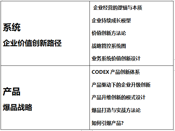 北豐商學(xué)院工商管理EMBA研修班-課程安排5