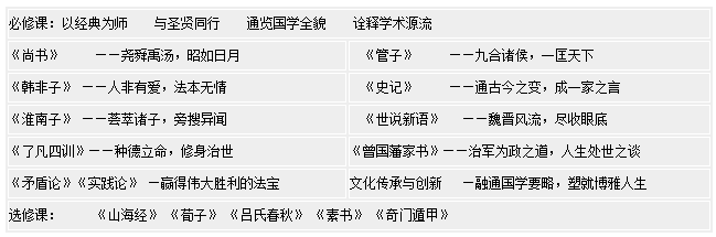 國學【進階】經典高級研修班-課程安排
