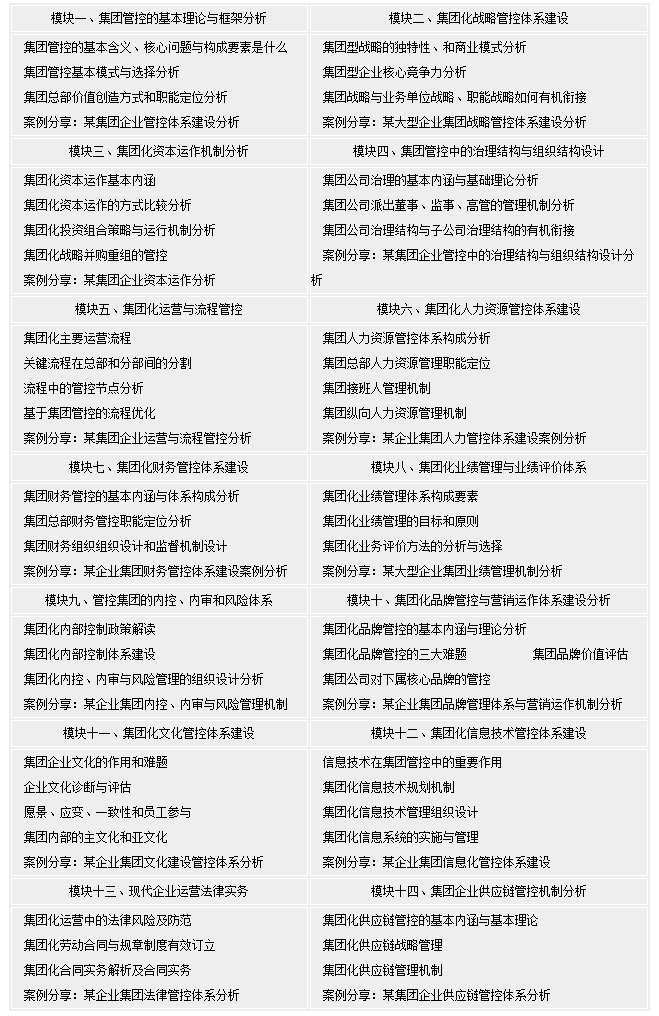 中國集團管控與平臺賦能轉型董事長研修班-課程安排