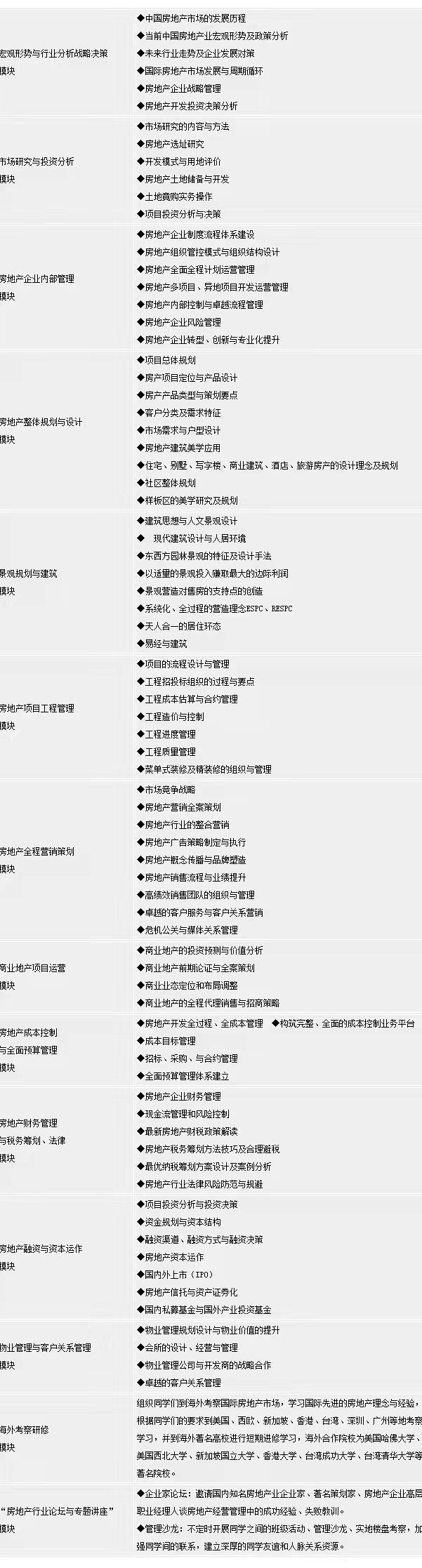 浙江大學國際房地產高級研修班-課程安排