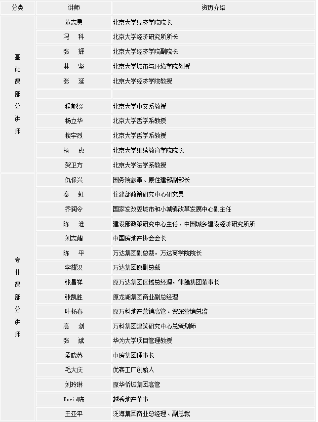 標桿房地產EMBA總裁高級研修班-師資介紹