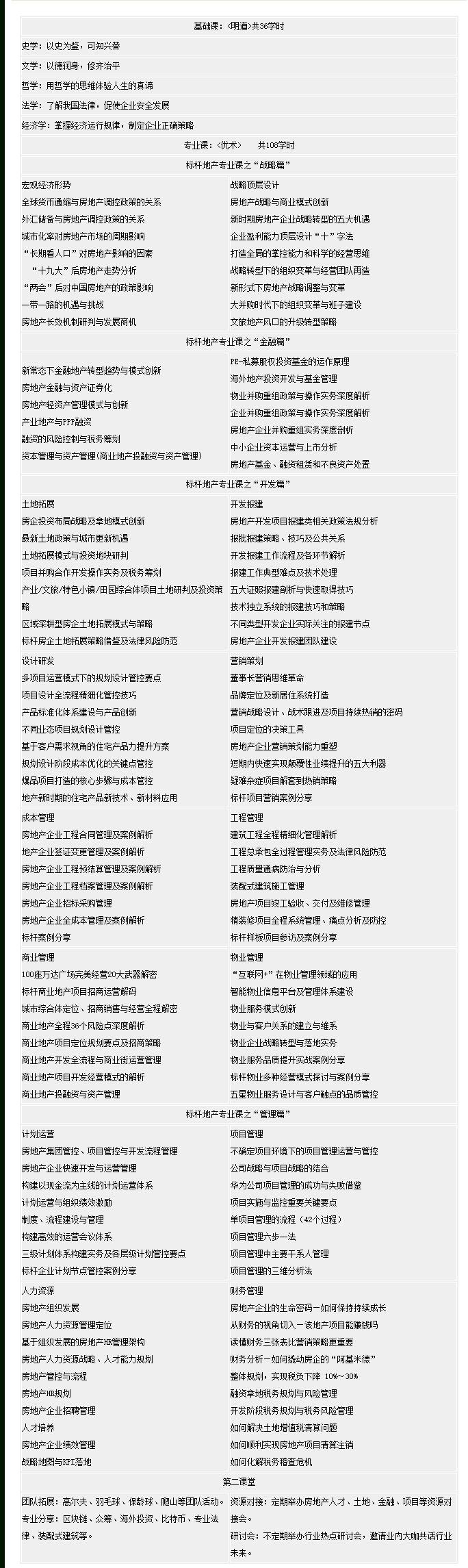 復旦大學房地產創新企業家班-課程安排