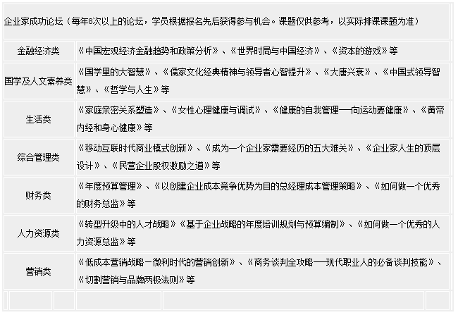 財(cái)務(wù)總監(jiān)MBA課程高級(jí)研修班-課程安排