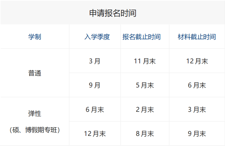 韓國(guó)世翰大學(xué)碩博連讀報(bào)名時(shí)間