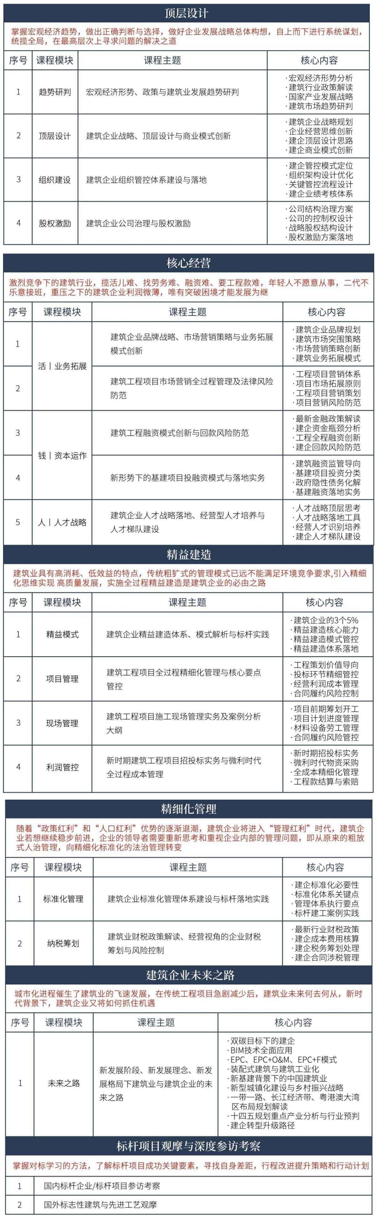 【招生簡章】中國建筑EMBA高級研修班(5)(8)_00