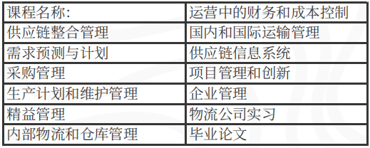 西班牙穆爾西亞大學(xué)課程