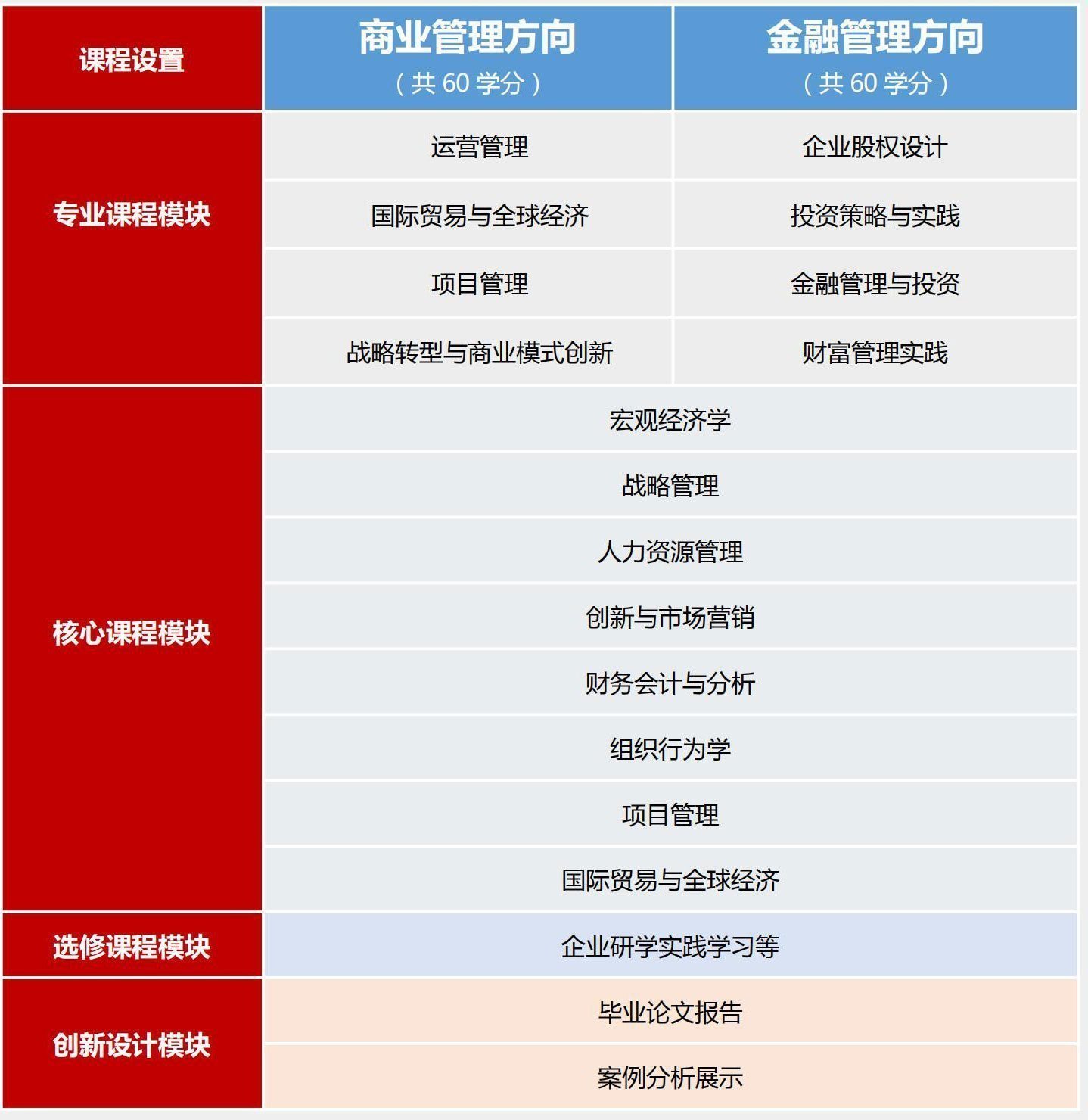 美國莫里森大學MBA
