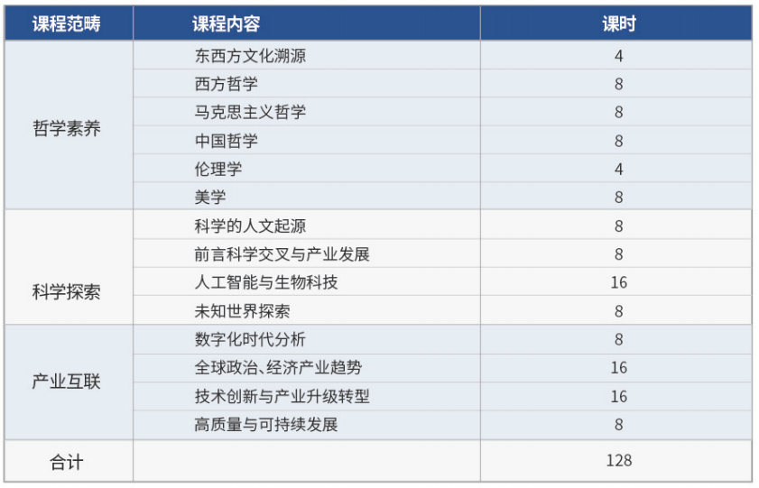 課程設置