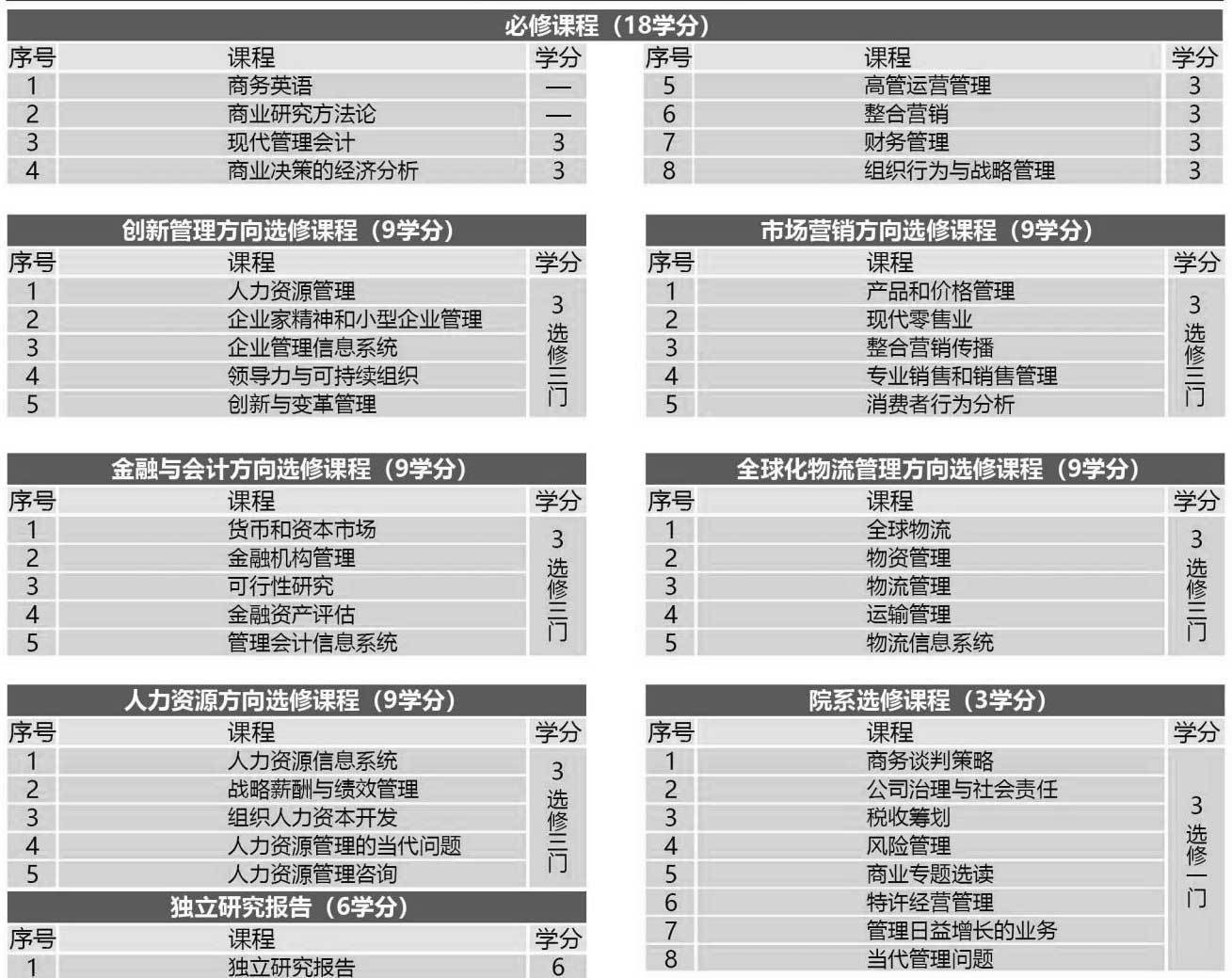 泰國格樂大學招生簡章