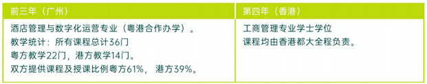 香港都會大學廣州涉外經濟職業技術學院3+1國際本科課程設置
