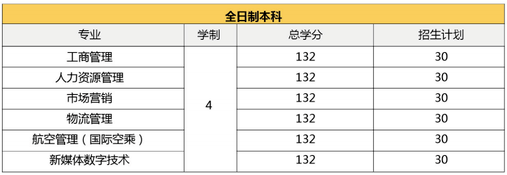 泰國吞武里皇家大學(xué)國際本科