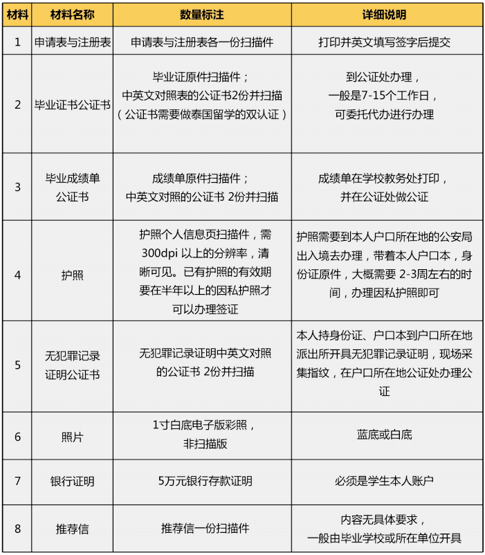泰國吞武里皇家大學(xué)國際本科項目