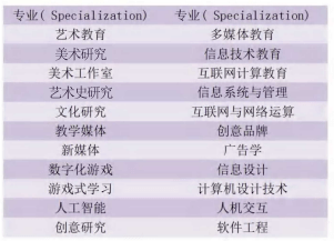 馬來西亞國立師范大學博士定制項目招生專業