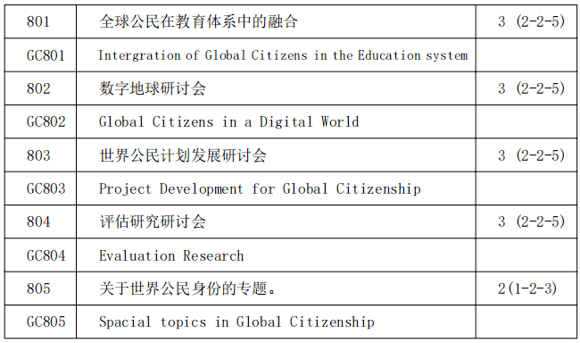 泰國詩納卡寧威洛大學哲學博士