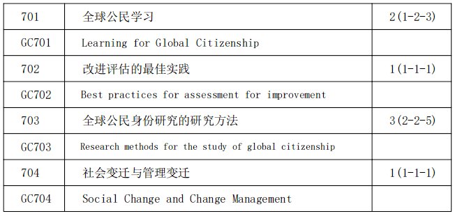 泰國詩納卡寧威洛大學哲學博士