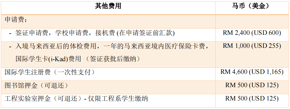 亞太科技大學碩士