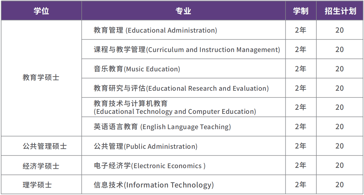 泰國武里南皇家大學(xué)