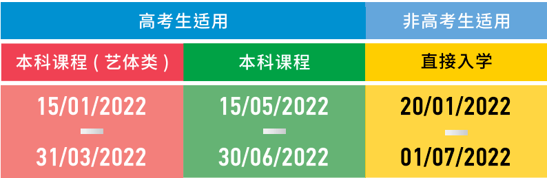 澳門理工大學報名時間