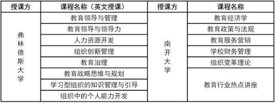 澳大利亞弗林德斯大學(xué)教育領(lǐng)導(dǎo)與管理碩士學(xué)位2