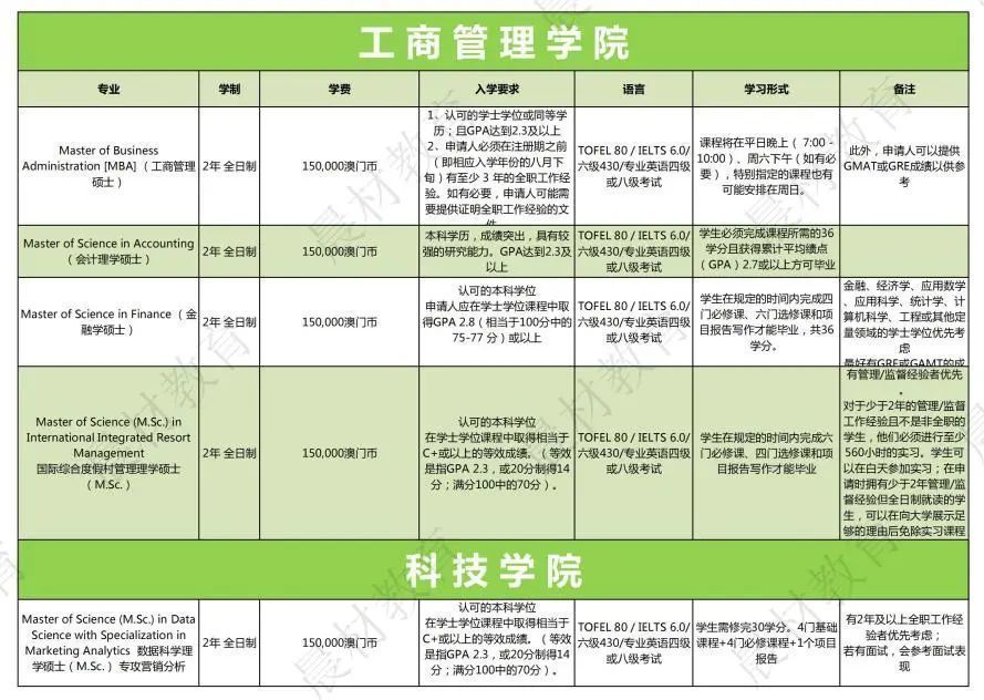 澳門大學(xué)碩博項(xiàng)目招生專業(yè)