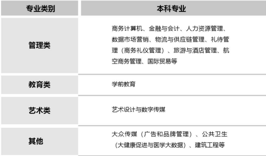 北京語(yǔ)言大學(xué)東盟國(guó)際學(xué)院國(guó)際本碩連讀項(xiàng)目招生專業(yè)