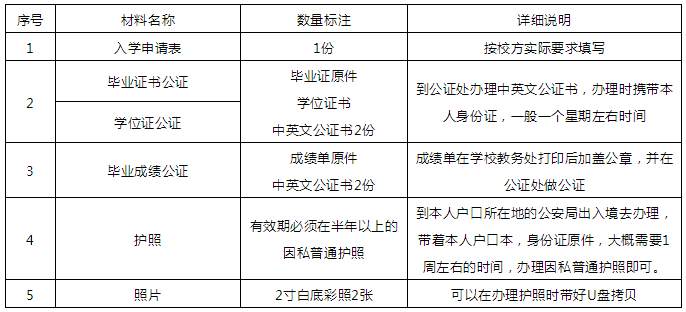曼谷吞武里大學音樂碩士報名資料