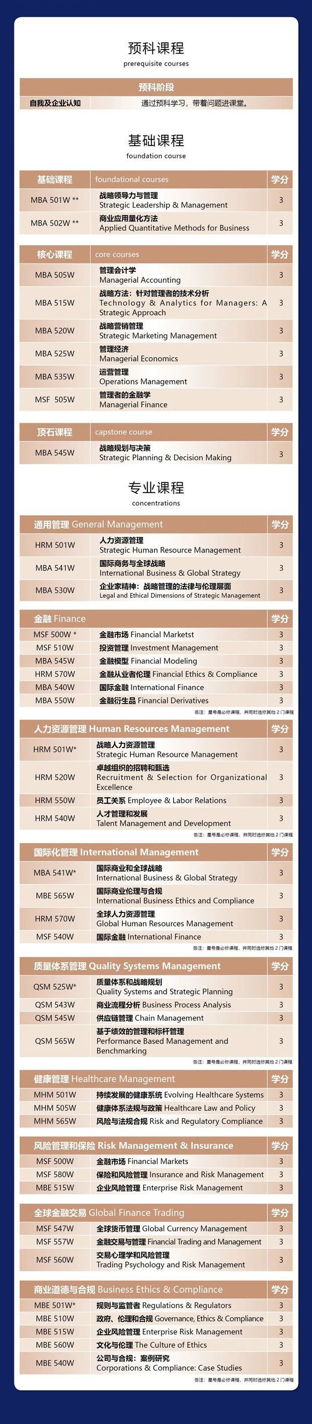 荷蘭商學院美國劍橋學院工商管理碩士（MBA）學位項目課程設置