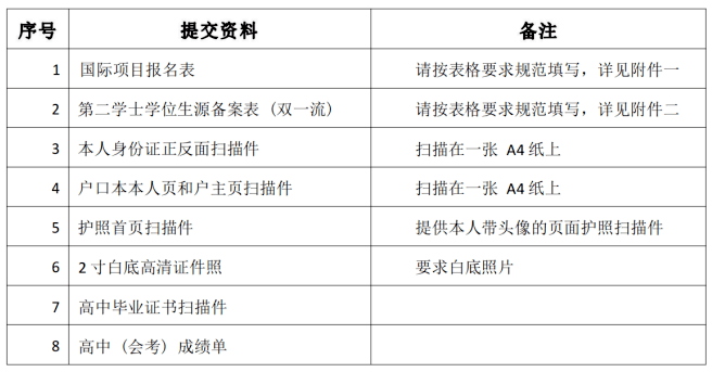 泰國皇家園大學(xué)0.5+2.5+2本碩連讀項(xiàng)目申請材料