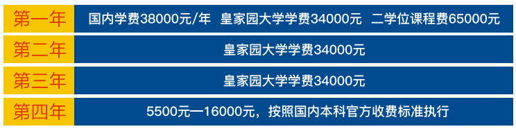 北京語言大學-泰國皇家園大學1+2+2本碩連讀項目學費