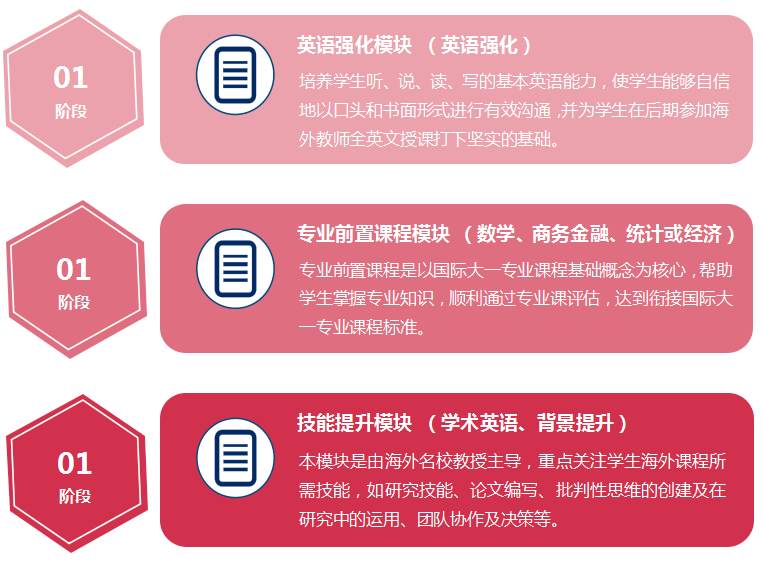 中央財經大學國際名校大一課程(新加坡校區)定向班國內課程設置