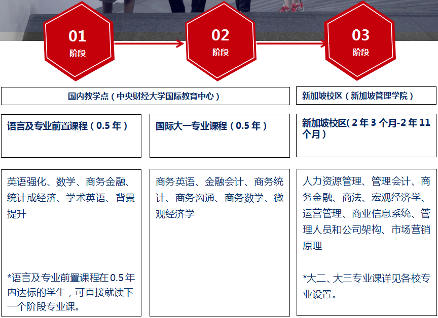 中央財經大學國際名校大一課程(新加坡校區)定向班課程設置