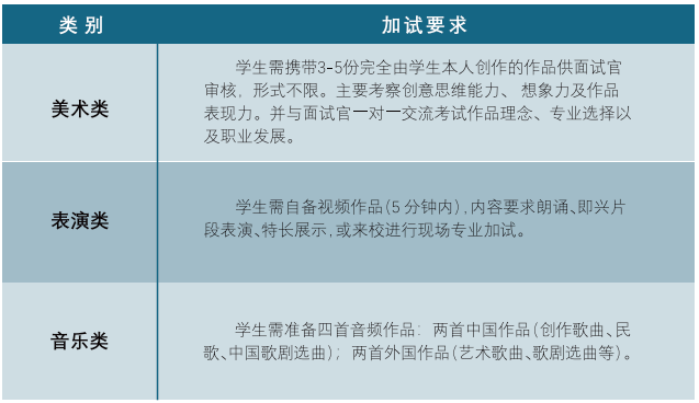 韓國湖南大學國際本科項目加試要求