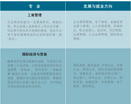 韓國湖南大學國際本科項目招生專業——商科類專業